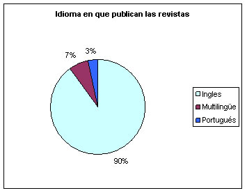 idiomas