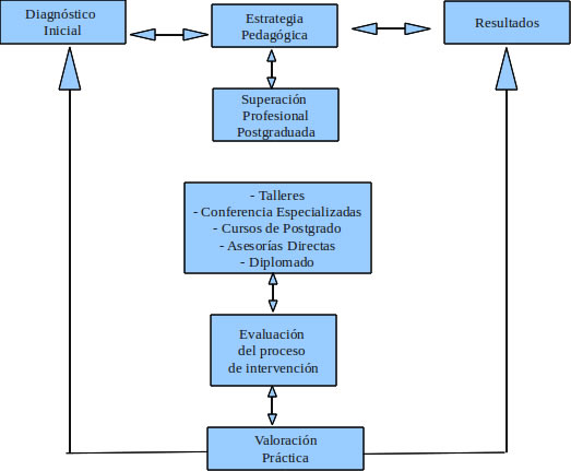 Figura 2