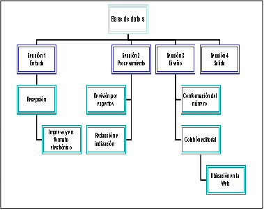 flujo de información